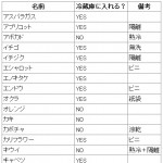 食品管理表